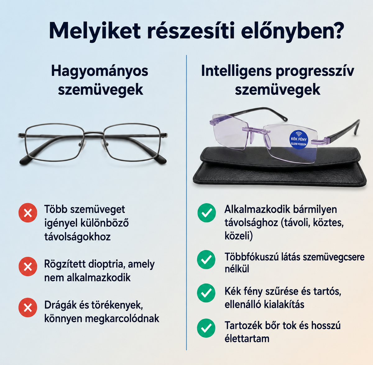 2X1 - OptiFlex™ Intelligens Progresszív Szemüveg